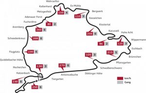 Il Nürburgring in configurazione completa