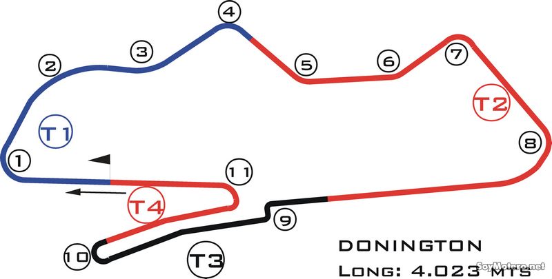 Il circuito inglese di Donington Park