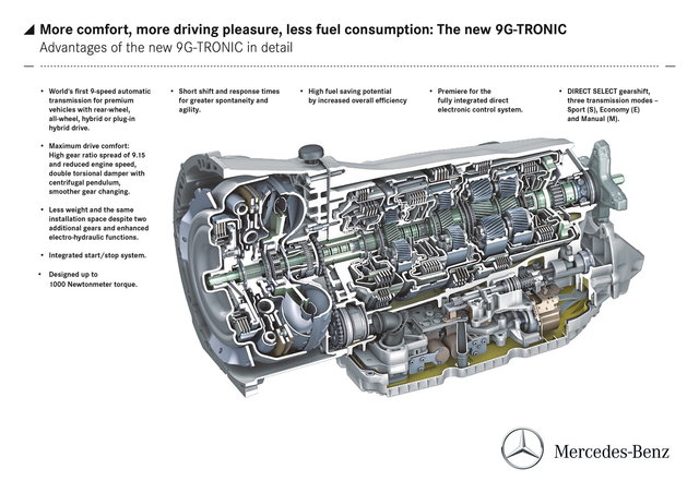 Uno schema del cambio 9G-Tronic diffuso da Mercedes