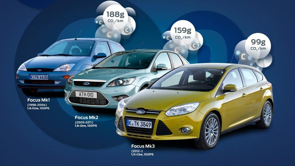 L'immagine pubblicata da Ford che mette a confronto le varie generazioni della Focus