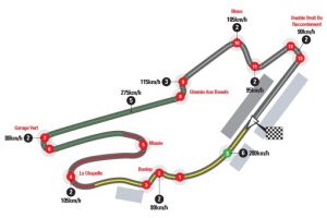 Il circuito di Le Mans