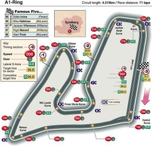 Il Red Bull Ring
