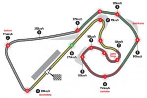 Il circuito di Sachsenring