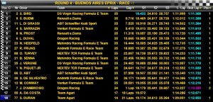 classifica Formula E Buenos Aires