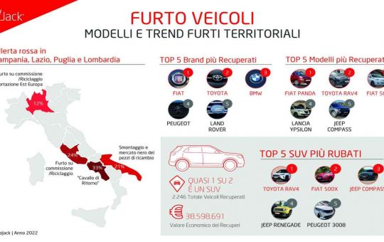 Report furto veicoli 2022