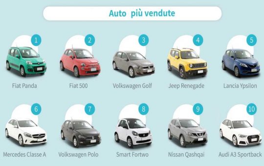 vendute auto - tuttosuimotori.it