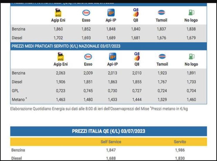 Situazione prezzi carburante in Italia al 3 luglio 2023