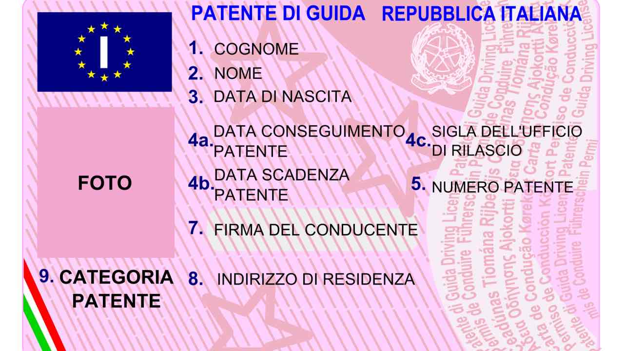 Patente di guida - fonte_adobe - tuttosuimotori.it-