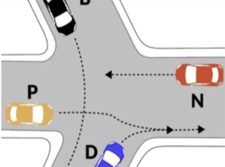 Esempio di incrocio(Fonte_ Web)-tuttosuimotori.it