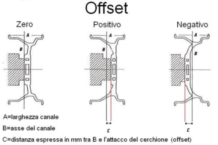 misure et - ruote - tuttosuimotori.it